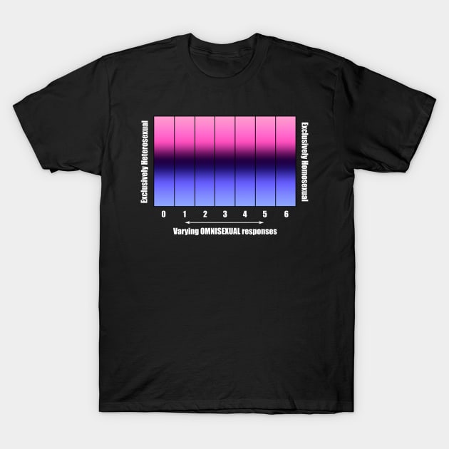 Bi+ Kinsey Scale with Omnisexual Flag (White text) T-Shirt by opalaricious